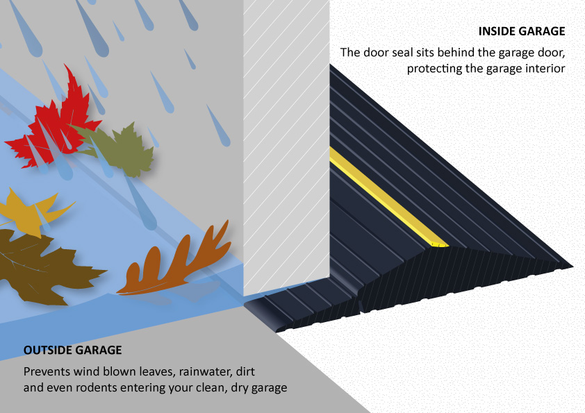 Weather Defender - how it works