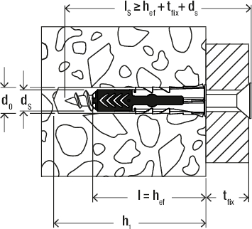 Fischer Duopower fixing